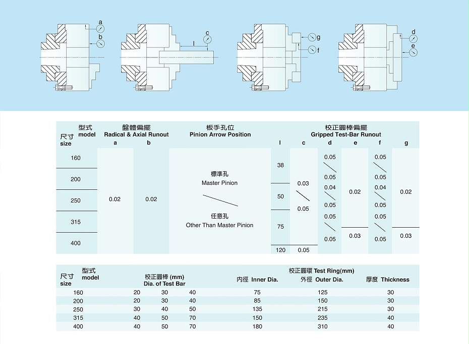 千鴻直裝三爪普通A2型手動卡盤SC-A2系列