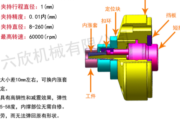 車床內(nèi)撐夾具夾頭內(nèi)漲夾頭怎么選型，定制，購買